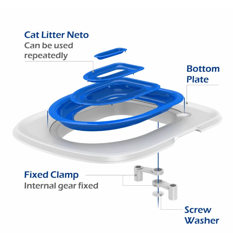 Reusable Plastic Cat Toilet Training Kit™